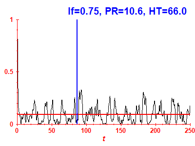 Survival probability